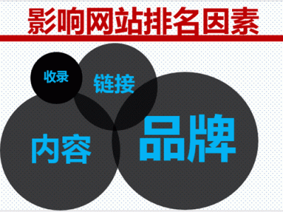 站长干货：影响SEO排名的主要因素