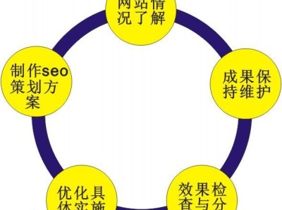 SEO排名之网站受众的重要性