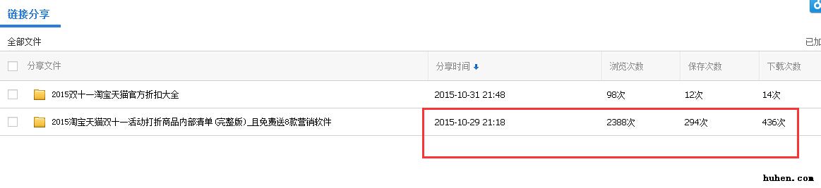 我是如何冲刺2015年天猫双十一的?