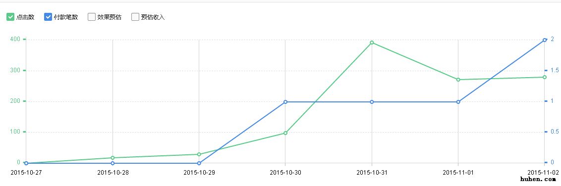 我是如何冲刺2015年天猫双十一的?
