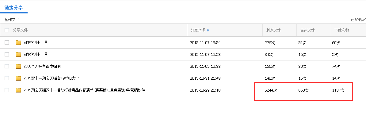 2015年天猫双十一,淘宝客实操淘宝联盟推广教程