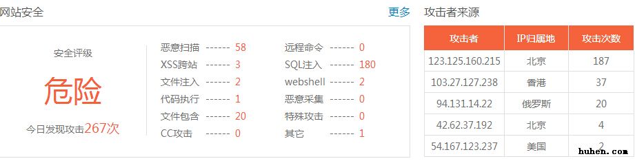 网站被百度安全联盟提示高危网站怎么办