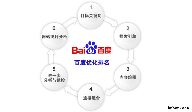 百度排名规则及算法(百度内部资料)