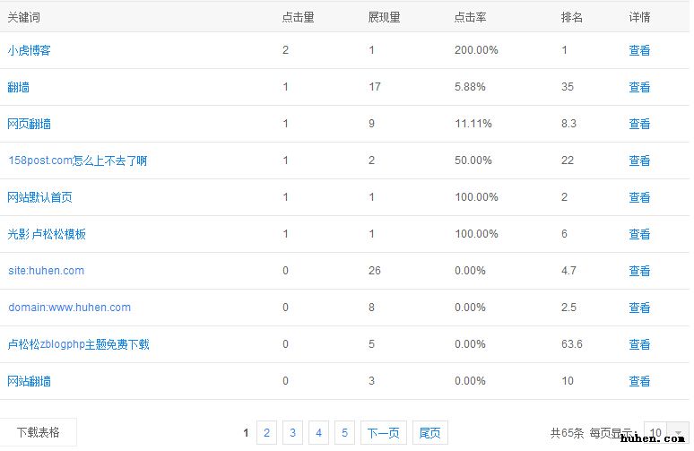 海量长尾关键词挖掘及优化排名策略
