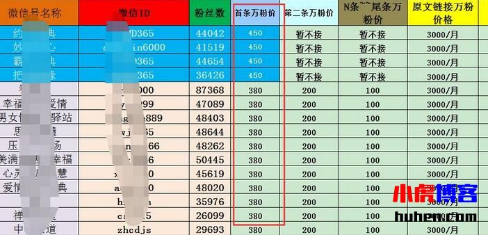 自媒体结合无本暴利项目创业