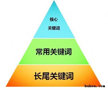 对于一个SEO来说接手新站来说该干什么?